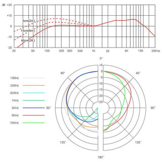 SE Electronics V3 SE Electronics V3