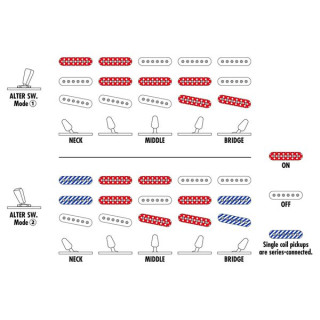 Ибаньес АЗЕС31-AOC Ibanez AZES31-AOC