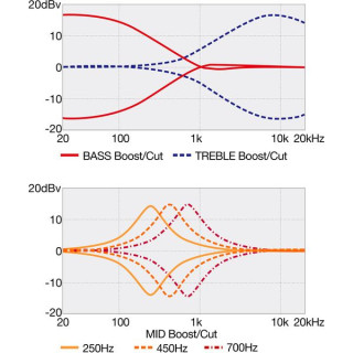 Иbanez SR1455DW-TGF Ibanez SR1455DW-TGF