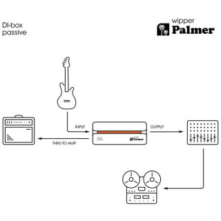 Палмер Ривер виппер Palmer River wipper