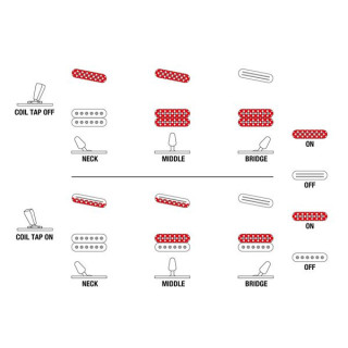 Электрогитара Ibanez RGA622XH-BK Ibanez RGA622XH-BK