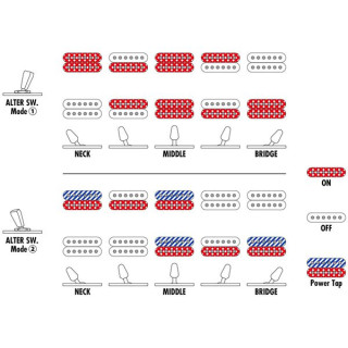 Ibanez AZ24S2-BK Ibanez AZ24S2-BK