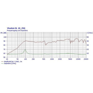 Динамик Visaton DL 18/2SQ Visaton DL 18/2SQ