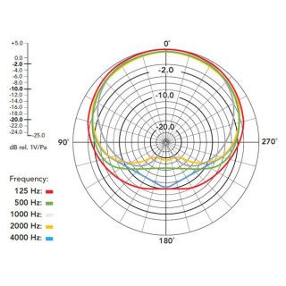 Rode PodMic USB белый Rode PodMic USB White