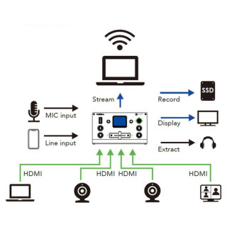 RGBlink Mini Pro V2 RGBlink Mini Pro V2