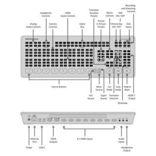 Черный магический дизайн Atem Mini Extreme Blackmagic Design Atem Mini Extreme