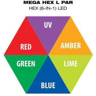 Элиминатор MEGA HEX L PAR Eliminator MEGA HEX L PAR