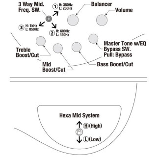 Ibanez SR5506-MHF Prestige Ibanez SR5506-MHF Prestige