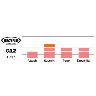 Evans 15" G12 Прозрачный TomTom Evans 15" G12 Clear TomTom