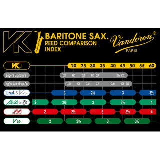 Vandoren VK1 Классический Барitone саксофон 60 Vandoren VK1 Classical Baritone Sax 60