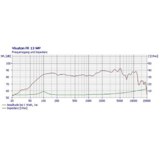 Динамик Visaton FR13WP Black Visaton FR13WP Black