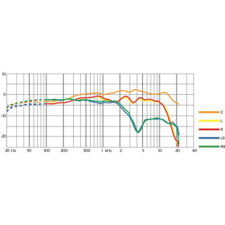 Мобильный микрофон DPA 5100 DPA 5100