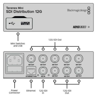 Blackmagic Design Teranex Mini SDI распределитель 12G Blackmagic Design Teranex Mini SDI Distribut 12G