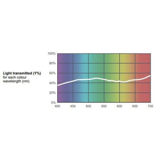 Светофильтр Lee Colour Filter 239 Polariser Lee Colour Filter 239 Polariser
