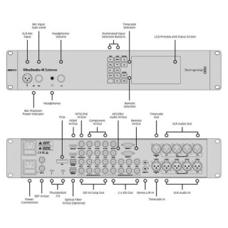 Blackmagic Design UltraStudio 4K Extreme 3 Blackmagic Design UltraStudio 4K Extreme 3