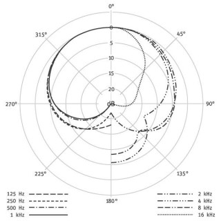 Нейман BCM 104 Neumann BCM 104
