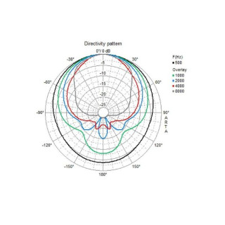Динамик Visaton WB13 White Visaton WB13 White