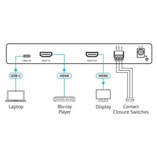 Цифровой скалер Kramer VP-424C Kramer VP-424C Digital Scaler