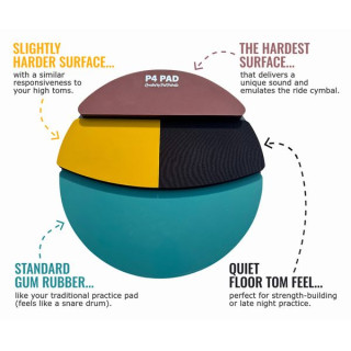 Пад для практики P4 Pat Petrillo P4 Pat Petrillo Practice Pad