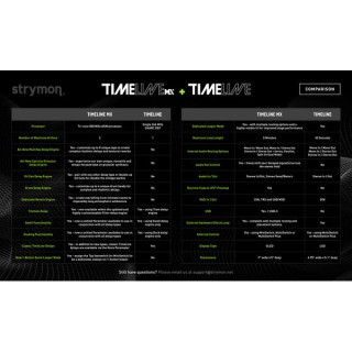 Strymon TimeLine MX Многозадачная задержка Strymon TimeLine MX Multi Delay