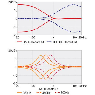 Иbanez SR505A-MHL Ibanez SR505A-MHL