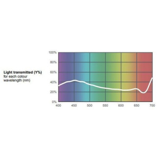Светофильтр в рулоне Lee Filter Roll 603 MoonlightWhite Lee Filter Roll 603 MoonlightWhite