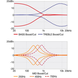 Ibanez BTB805MS-TGF Ibanez BTB805MS-TGF