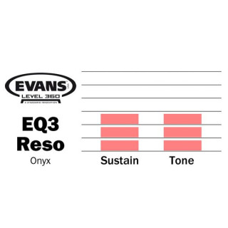 Evans 24" Ониксовый резонансный бас-барабан Evans 24" Onyx Resonant Bass Drum