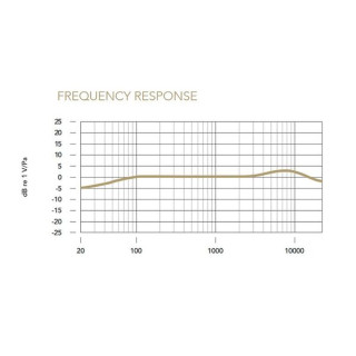 Rode VideoMic Me-C+ Rode VideoMic Me-C+