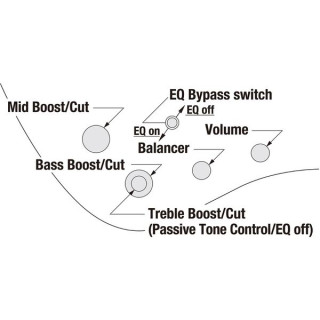 Ибанез EHB600-PRM Ibanez EHB600-PRM