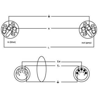 Кордиал CPH 1.5 DMX 1-5 PWR 1 Cordial CPH 1.5 DMX 1-5 PWR 1