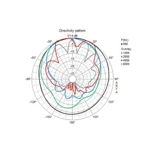 Visaton WB13 черный Visaton WB13 Black