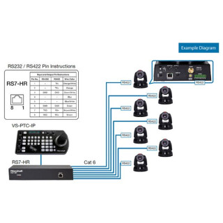Marshall Electronics Home Run Box RS7-HR Marshall Electronics Home Run Box RS7-HR