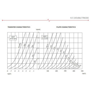 TAD 12AY7/6072A JJ Электронный TAD 12AY7/6072A JJ Electronic