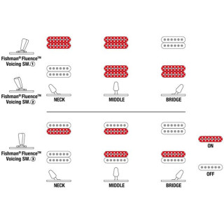 Иbanez A527-IPT Ibanez A527-IPT