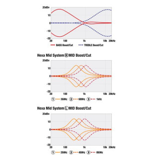 Ибанез MDM1606-NML Ibanez MDM1606-NML