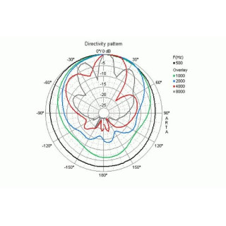 Пассивный динамик Visaton WB10 White Visaton WB10 White