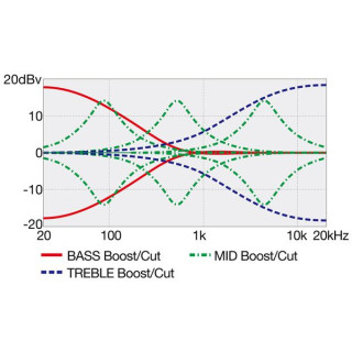 Ibanez SDGB1-ДМТ Ibanez SDGB1-DMT