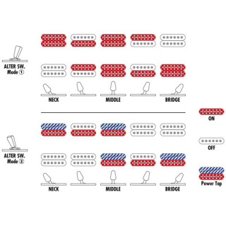 Ibanez SML721-МАМ Ibanez SML721-MAM