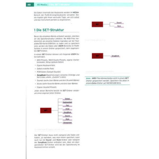 Korg PA-4X Праксишандбух Korg PA-4X Praxishandbuch