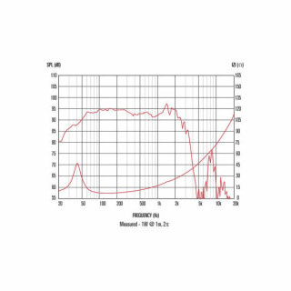 Celestion FTR18-4080HDX Celestion FTR18-4080HDX