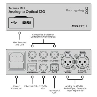 Аналог Blackmagic Design Teranex Mini - SDI 12G Blackmagic Design Teranex Mini Analog - SDI 12G