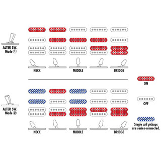 Ibanez AZ22S1F-TKS Ibanez AZ22S1F-TKS