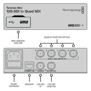 Blackmagic Design Teranex Mini 12G-SDI -Четырехъядерный SDI Blackmagic Design Teranex Mini 12G-SDI -Quad SDI