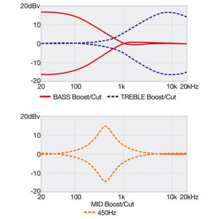 Ibanez SR305EDX-CZM Ibanez SR305EDX-CZM