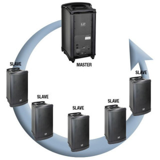 Активный динамик LD Systems Roadman 102 Active Slave LD Systems Roadman 102 Active Slave