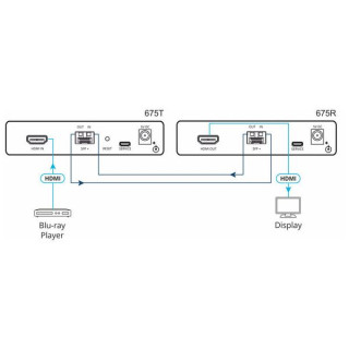 Комплект удлинителей Kramer 675R/T Kramer 675R/T Extender Kit
