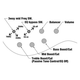 Ibanez BTB605MS-SOM Ibanez BTB605MS-SOM