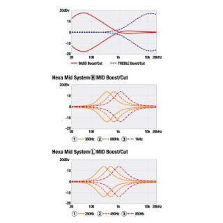 Иbanez MDM1000-PW Ibanez MDM1000-PW