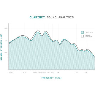 Трость для кларнета DAddario Woodwinds VENN Bb-Clarinet 3.5 DAddario Woodwinds VENN Bb-Clarinet 3.5